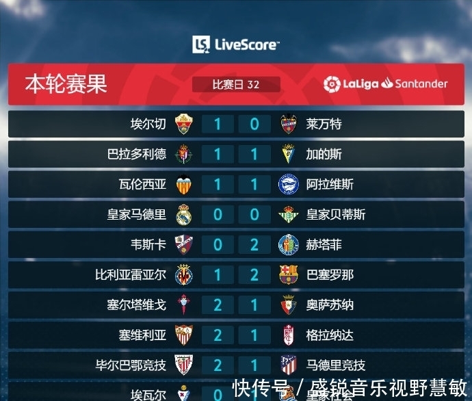 比赛中出现